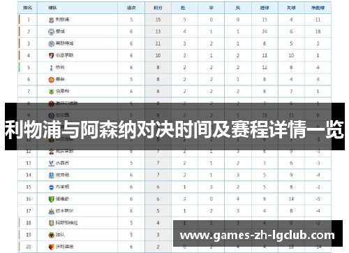 利物浦与阿森纳对决时间及赛程详情一览 利物浦与阿森纳对决时间及赛程详情一览