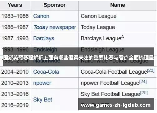 围绕英冠赛程解析上面有哪些值得关注的重要比赛与看点全面梳理呈