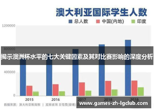 揭示澳洲杯水平的七大关键因素及其对比赛影响的深度分析 揭示澳洲杯水平的七大关键因素及其对比赛影响的深度分析