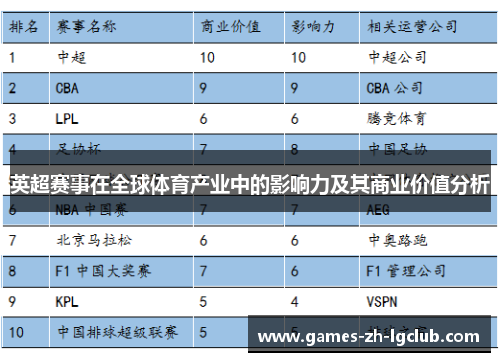 英超赛事在全球体育产业中的影响力及其商业价值分析 英超赛事在全球体育产业中的影响力及其商业价值分析