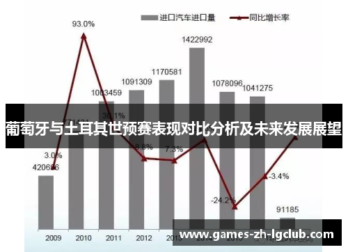 葡萄牙与土耳其世预赛表现对比分析及未来发展展望