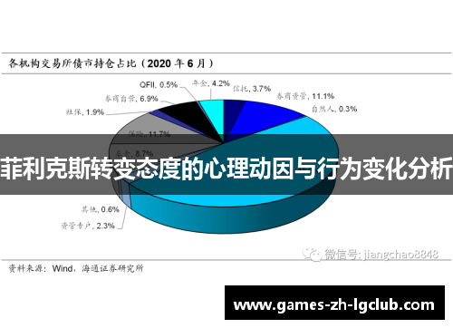 菲利克斯转变态度的心理动因与行为变化分析 菲利克斯转变态度的心理动因与行为变化分析