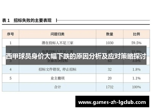 西甲球员身价大幅下跌的原因分析及应对策略探讨