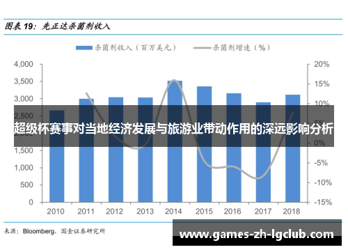 超级杯赛事对当地经济发展与旅游业带动作用的深远影响分析