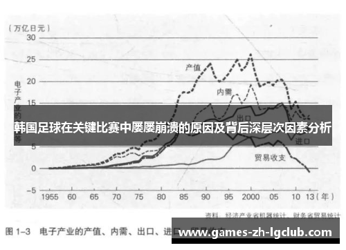 韩国足球在关键比赛中屡屡崩溃的原因及背后深层次因素分析 韩国足球在关键比赛中屡屡崩溃的原因及背后深层次因素分析