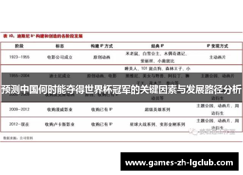 预测中国何时能夺得世界杯冠军的关键因素与发展路径分析