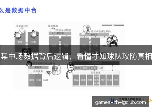 某中场数据背后逻辑，看懂才知球队攻防真相